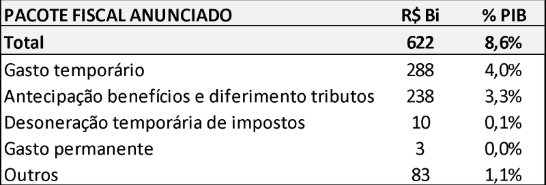 Estimulos Ilimitados 2