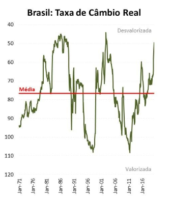 Estimulos Ilimitados