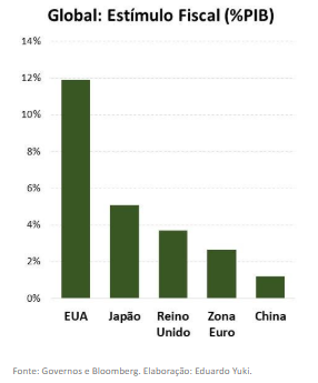 Estimulos Ilimitados