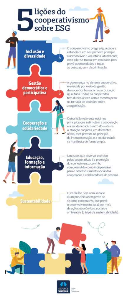 5 lições do cooperativismo sobre ESG