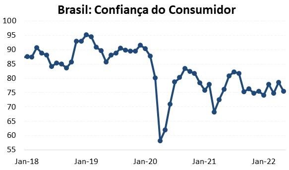 Confiança do consumidor